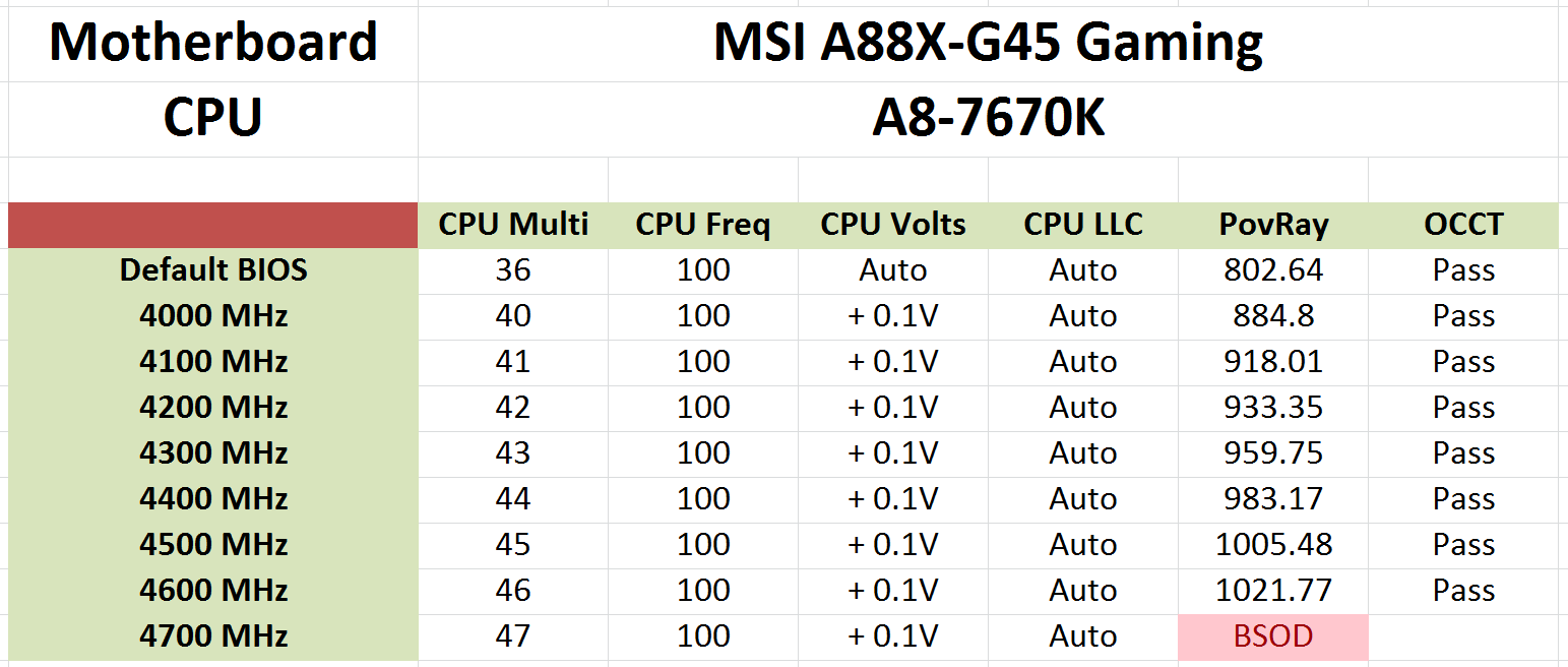 A8 7670k clearance